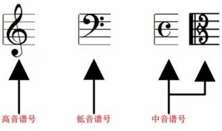 不懂五线谱的人想学一种乐器应该怎么学 五线谱怎么看